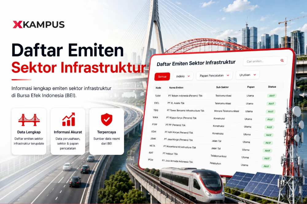 Daftar Emiten Sektor Infrastruktur, Utilitas dan Transportasi