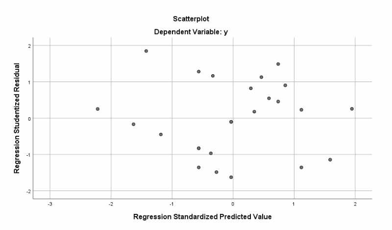 Scatterplot